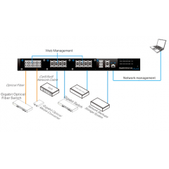 Modul 8 porturi ethernet 10/100/1000Mbps UTP7524GE-M8T